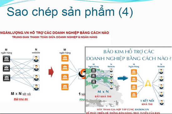 Một trong những dung chi tiết của Baokim.vn giống hệt như Nganluong.vn.