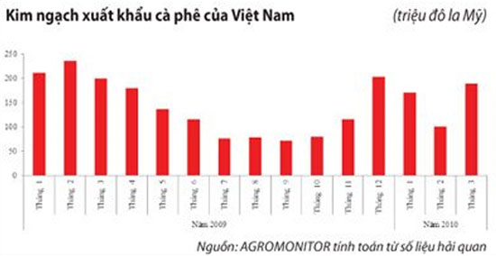 VnEconomy