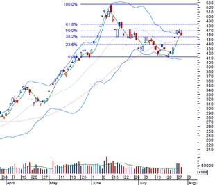 SSI cho rằng thị trường chứng khoán châu Á hôm 29/7 có nhiều chỉ số giảm điểm. Trong bối cảnh này, sự thận trọng là cần thiết - Nguồn: BVSC.