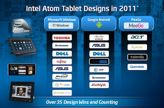 Chip Atom của Intel sẽ xuất hiện trên 35 mẫu tablet - Ảnh: Cnet.