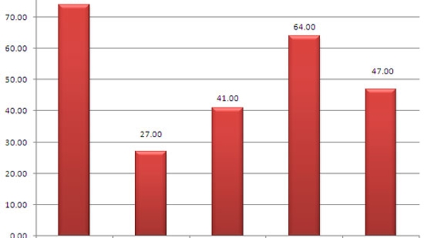 Nợ xấu ngân hàng: Sau mổ xẻ, đến xắn tay