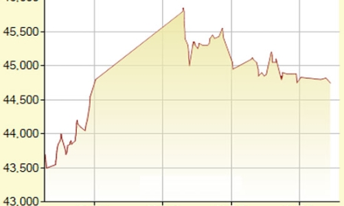 Giá vàng, USD tự do trong nước đồng loạt giảm