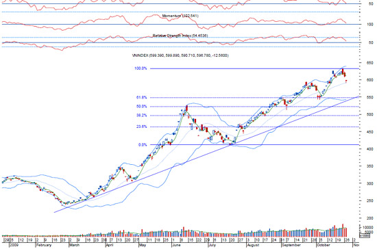 VCBS cho rằng mặc dù một bộ phận các nhà đầu tư đang tham gia bắt đáy, nhưng lúc thị trường đang có những yếu tố rủi ro, do đó các nhà đầu tư đang cầm tiền chưa nên giải ngân mà hãy đợi cho đến khi các yếu tố trở nên rõ ràng hơn để bảo toàn đồng vốn - Nguồn: BVSC.