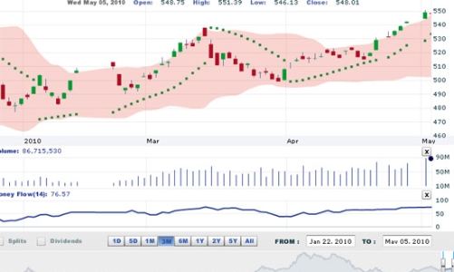 Nhận định thị trường chứng khoán ngày 6/5 