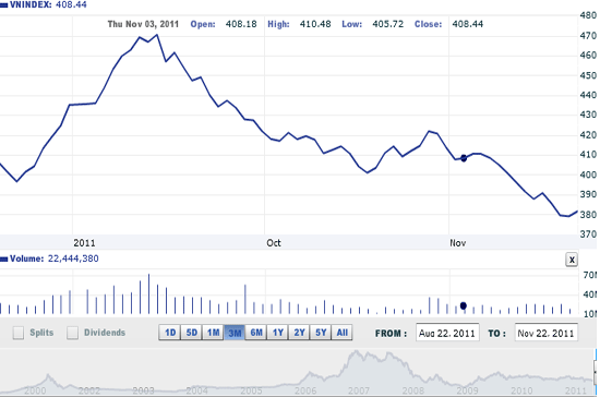 Theo Woori CBV, các chỉ số cần đóng cửa trên các mốc tương ứng 390 và 63 với thanh khoản gia tăng, mới có thể kích hoạt tín hiệu tăng giá ngắn hạn thực sự - Nguồn ảnh: