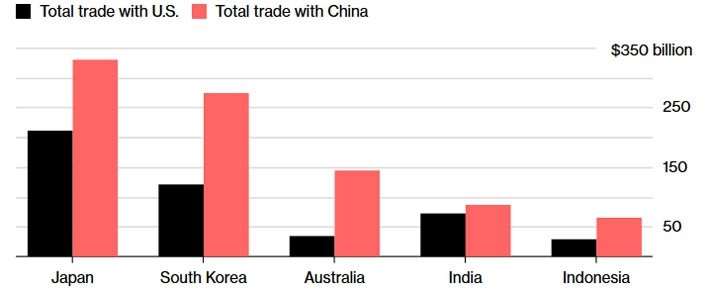 Nhật Bản-Trung Quốc đối thoại kinh tế cấp cao lần đầu sau 8 năm - Ảnh 1.