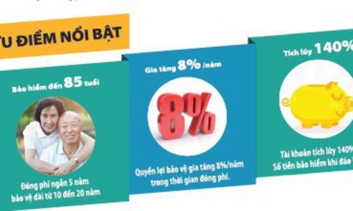 Fubon Life Việt Nam ra mắt sản phẩm mới