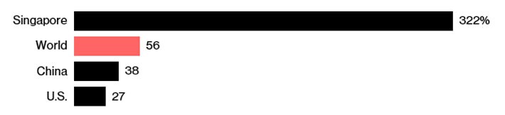 Khát nhân lực công nghệ cao, Singapore muốn đón thêm lao động nước ngoài - Ảnh 1.