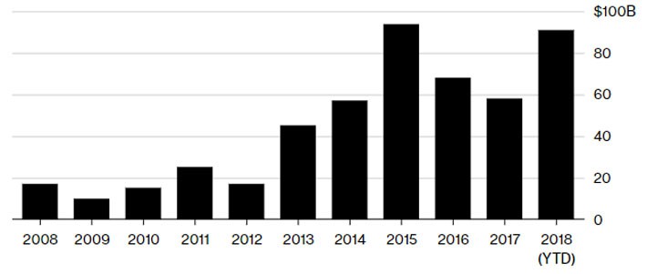 Làn sóng thâu tóm ở nước ngoài của doanh nghiệp Singapore - Ảnh 1.