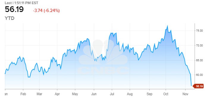 Cú đảo chiều chóng mặt trong 6 tuần của giá dầu đã diễn ra thế nào? - Ảnh 1.