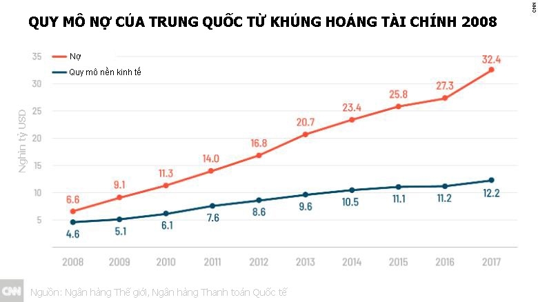Kinh tế Trung Quốc vẫn đối mặt với nhiều rắc rối lớn - Ảnh 1.