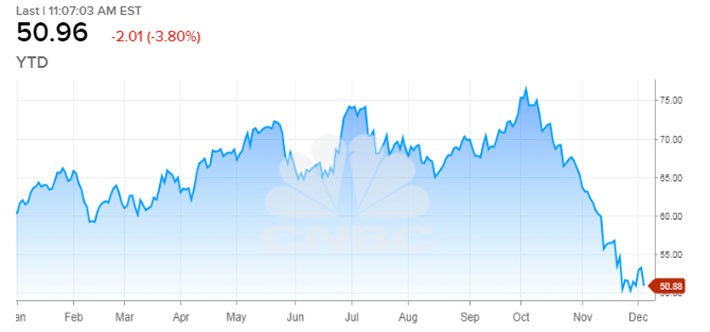 OPEC chưa chốt kế hoạch giảm sản lượng, giá dầu sụt mạnh - Ảnh 1.