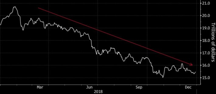 6 rủi ro đối với các thị trường mới nổi năm 2019 - Ảnh 1.