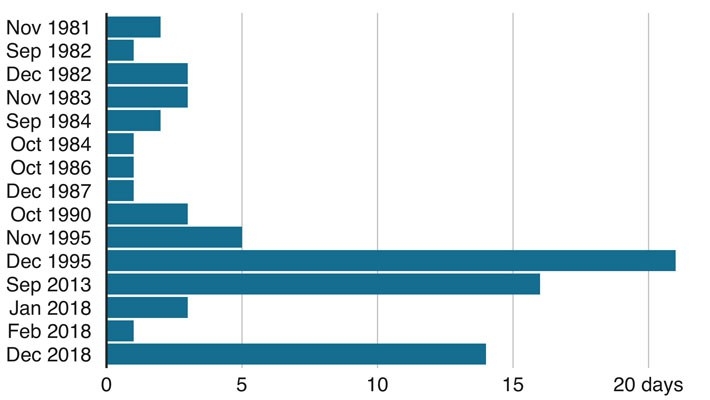 Ông Trump tuyên bố sẵn sàng để Chính phủ Mỹ “đóng cửa nhiều năm” - Ảnh 1.