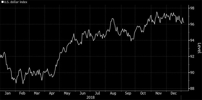Goldman Sachs: Đồng USD sẽ tiếp tục mất giá - Ảnh 1.
