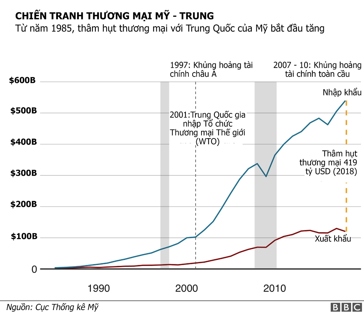 “Cân đong” tổn hại chiến tranh thương mại Mỹ - Trung tới thời điểm này - Ảnh 1.