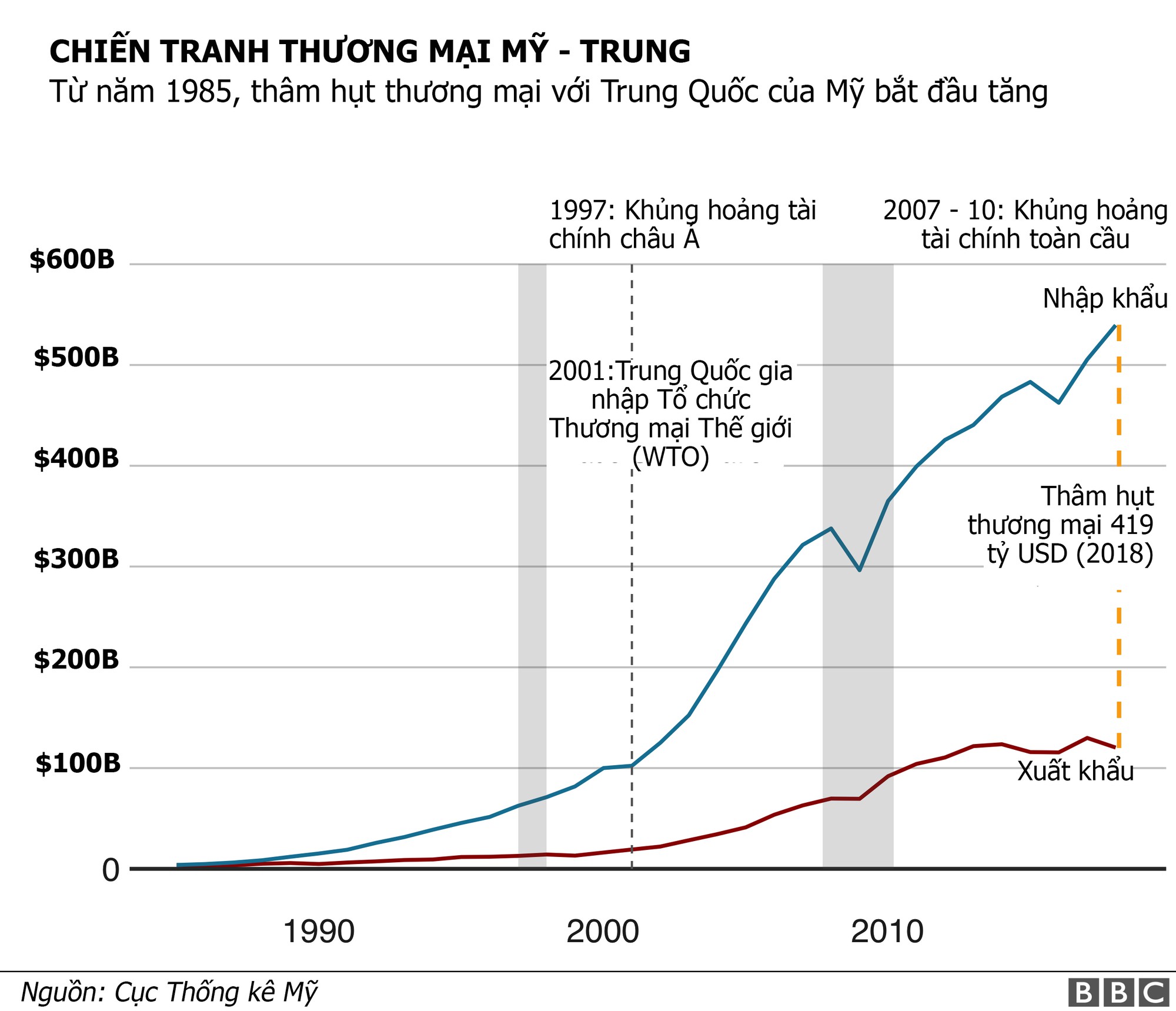 “Cân đong” tổn hại chiến tranh thương mại Mỹ - Trung tới thời điểm này - Ảnh 1.