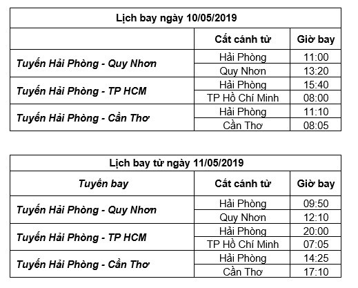 Thủ tướng cắt băng khai trương 3 đường bay từ Hải Phòng của Bamboo Airways - Ảnh 2.