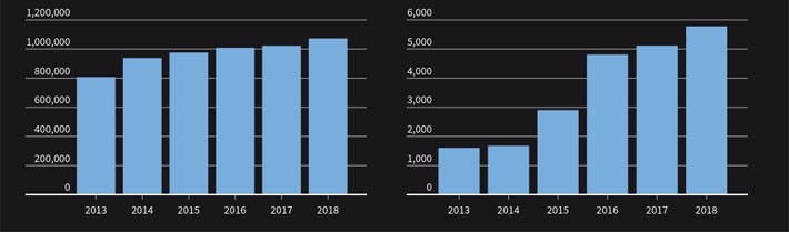 “Thừa thày thiếu thợ”, Hàn Quốc phải “xuất khẩu” cử nhân thất nghiệp - Ảnh 1.