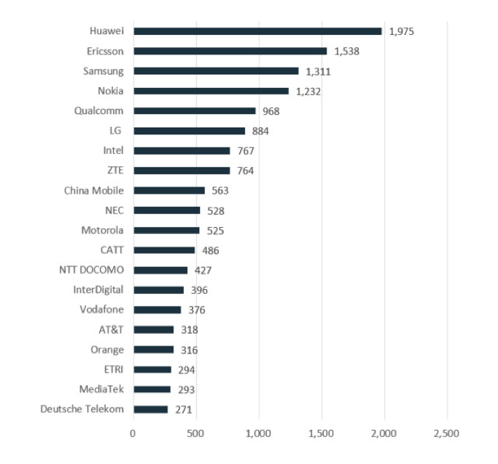 Android và Huawei: Cân đong tổn hại nếu chia tay - Ảnh 1.