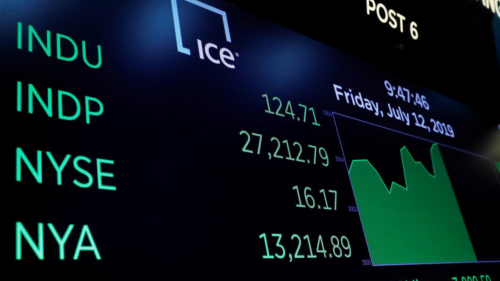 Màn hình hiển thị chỉ số Dow Jones trên ngưỡng 27.000 điểm sau khi mở cửa phiên giao dịch ngày 12/7 trên sàn NYSE ở New York - Ảnh: Reuters.