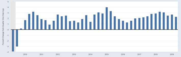 Ông Trump bắt đầu “lung lay” vì sức khỏe kinh tế Mỹ đi xuống? - Ảnh 1.