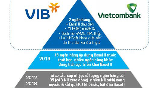 VnEconomy