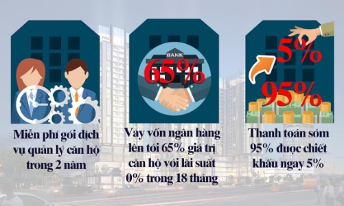 5 lý do chọn Sun Grand City Ancora Residence