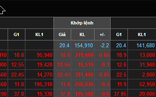 Cổ phiếu ngân hàng bị nhuộm đỏ vì tin đồn