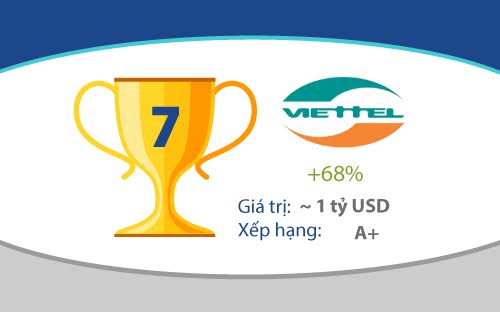 VnEconomy