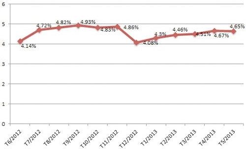 Thăng trầm ngành ngân hàng một năm qua các con số 3