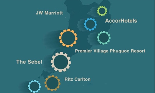 Toàn cảnh đầu tư vào “thỏi nam châm” Phú Quốc