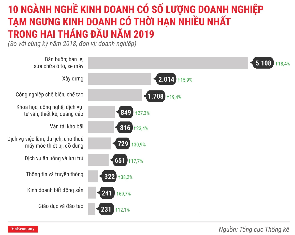 Toàn cảnh bức tranh thành lập doanh nghiệp tháng 2/2019 - Ảnh 13.