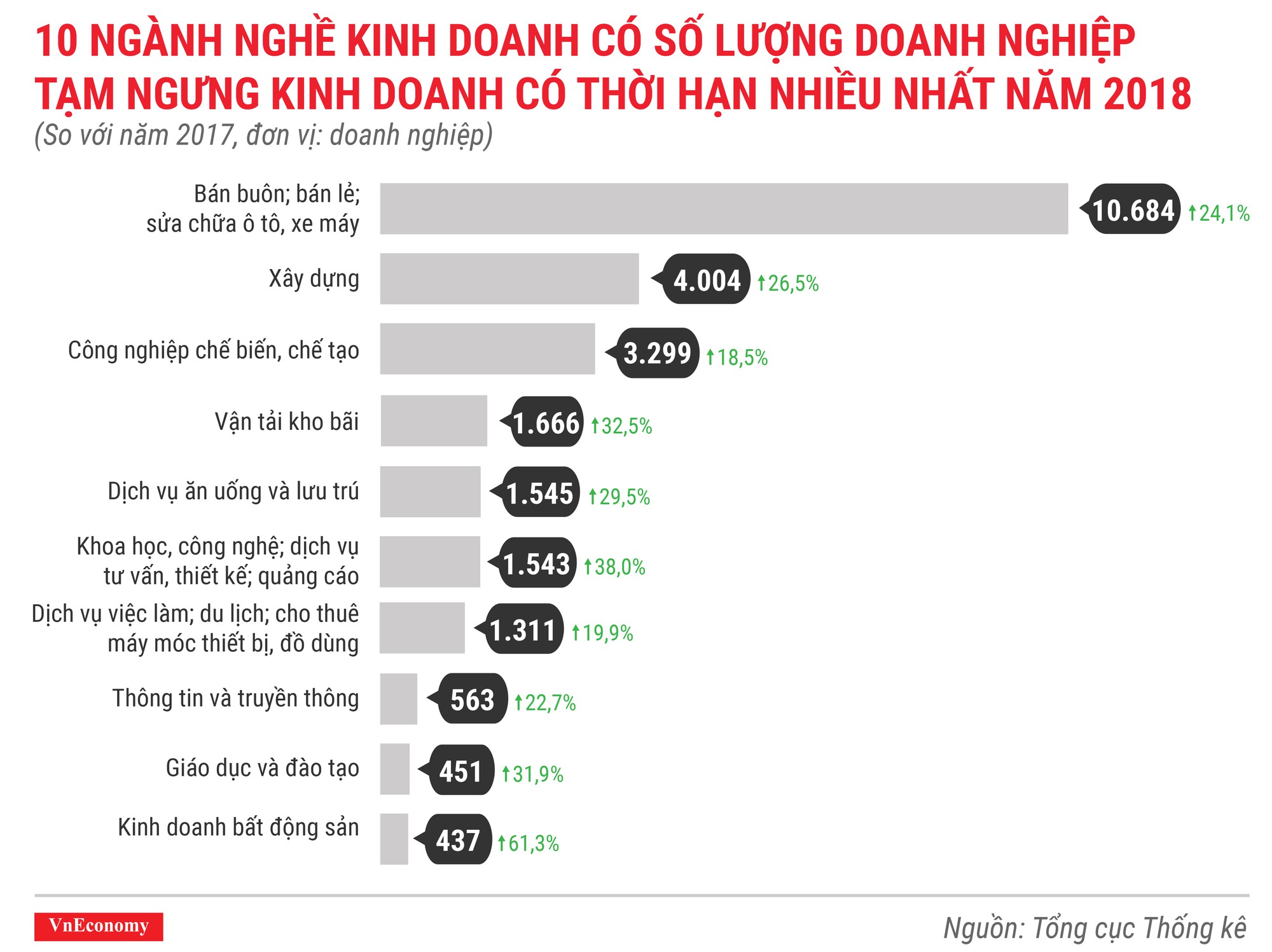 Số doanh nghiệp thành lập mới tại Việt Nam lại có một năm phá đỉnh - Ảnh 11.