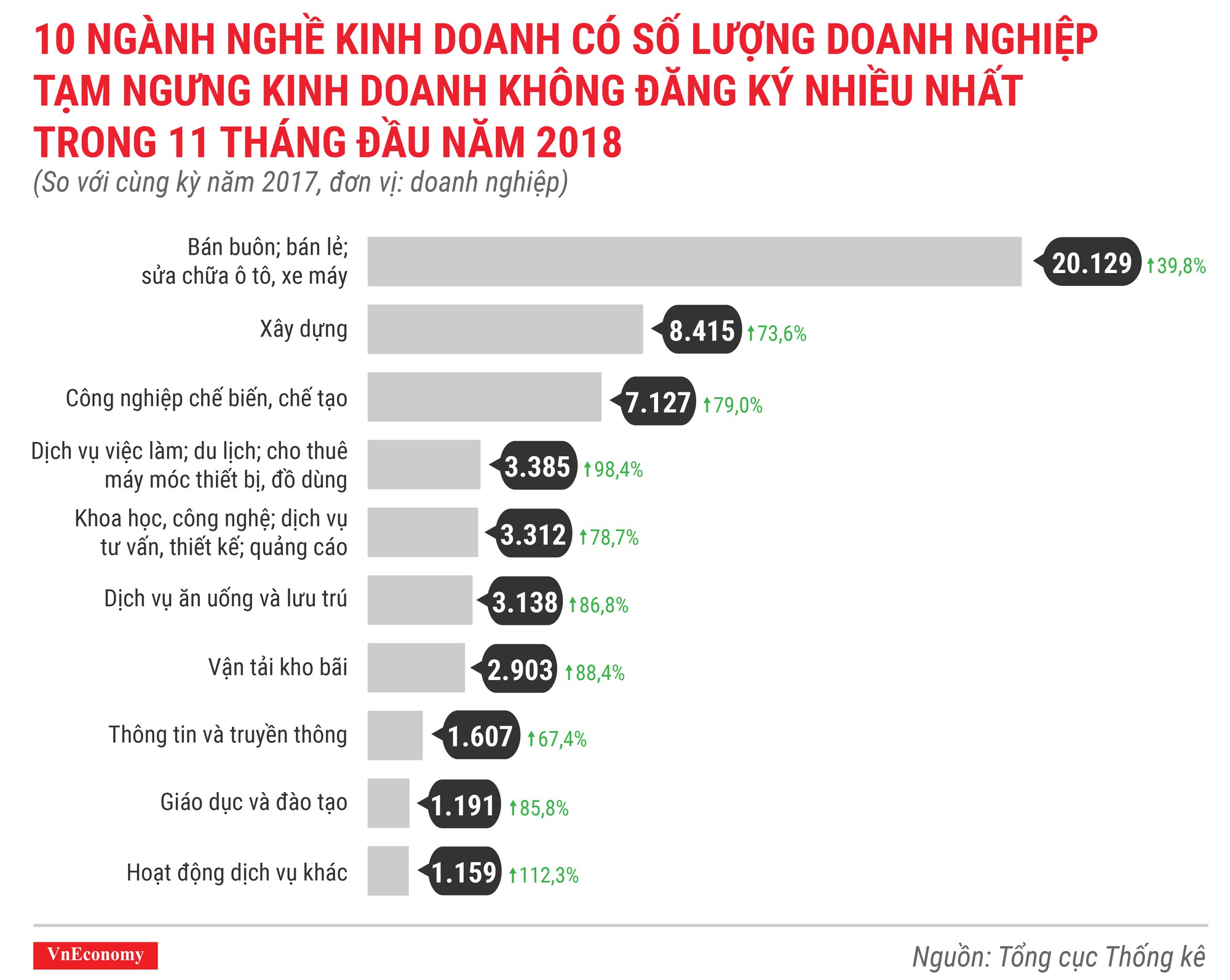Toàn cảnh bức tranh thành lập doanh nghiệp tháng 11/2018 - Ảnh 10.
