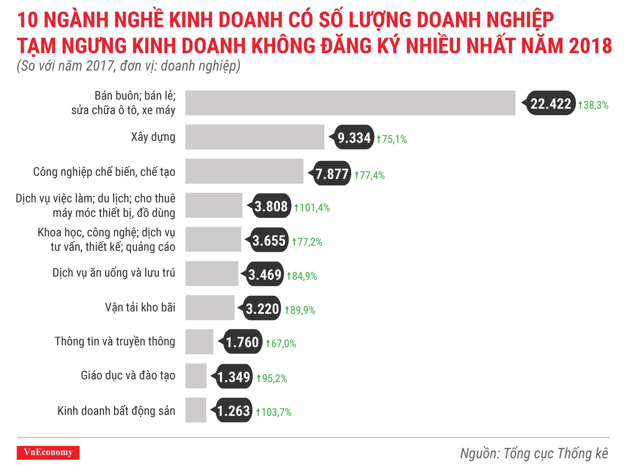 Số doanh nghiệp thành lập mới tại Việt Nam lại có một năm phá đỉnh - Ảnh 14.