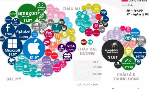 100 công ty có vốn hóa lớn nhất thế giới năm 2020