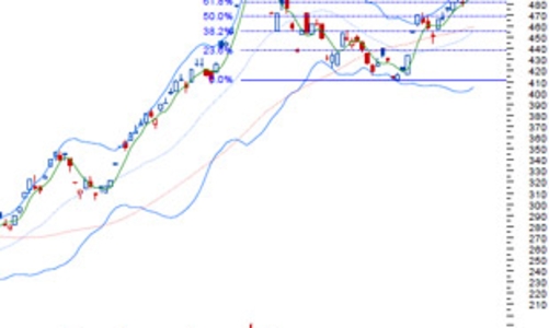 Nhận định thị trường chứng khoán ngày 12/8