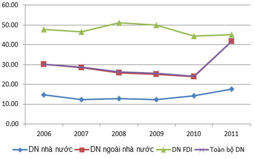 5 năm sau cơn lũ khủng hoảng: Nước ở Việt Nam rút chậm hơn? 11