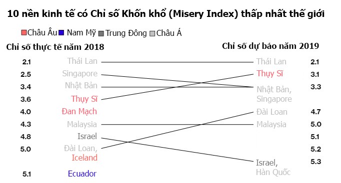 Lạm phát ở Venezuela được dự báo đạt 8 triệu phần trăm trong năm 2019 - Ảnh 2.