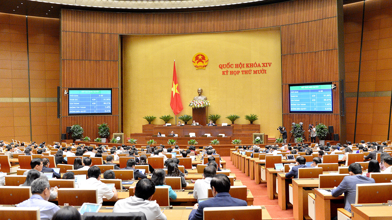 Quốc hội thông qua Nghị quyết về phát triển kinh tế - xã hội năm 2021 - Ảnh: Quochoi.vn