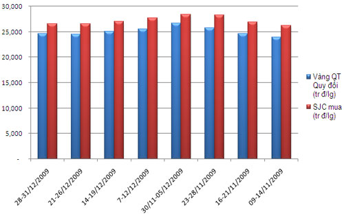 “Lịch sử” hai điểm nóng chất vấn Thống đốc 1