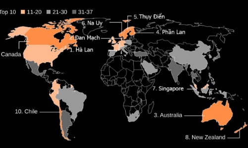 Nơi nào có hệ thống hưu trí tốt nhất thế giới?