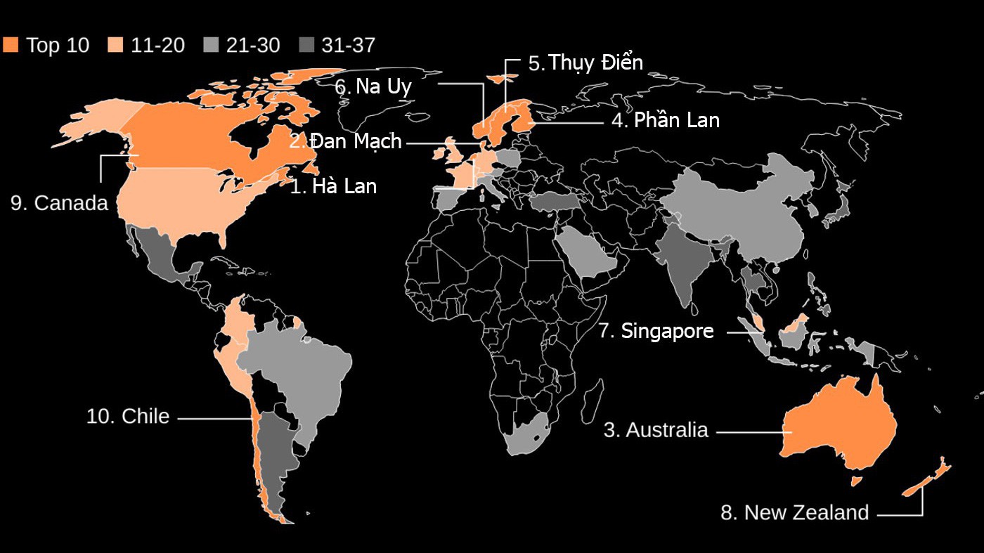 Hà Lan và Đan Mạch sở hữu hệ thống hưu trí tốt nhất, theo khảo sát với 37 quốc gia và vùng lãnh thổ trên thế giới - Ảnh: MMGPI/Bloomberg.