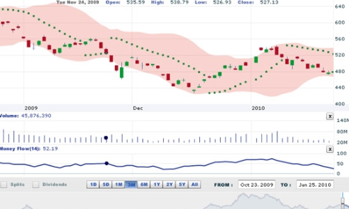 Nhận định thị trường chứng khoán ngày 26/1