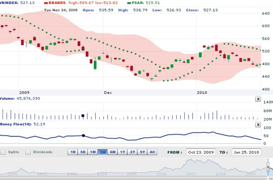 BVSC cho rằng, trong ngắn hạn, việc "lướt sóng" phải đối mặt với mức độ rủi ro cao - Nguồn: VNDS.
