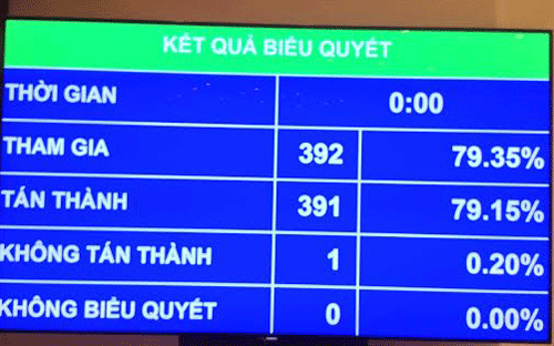 Ngân sách Trung ương 2016 phân bổ thế nào?
