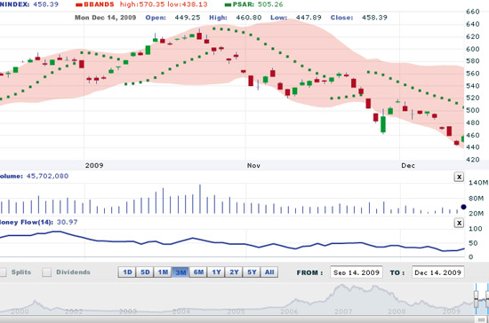 AVSC cho biết, cuối phiên hôm 14/12, giao dịch thỏa thuận tăng mạnh nhưng nhiều giao dịch khớp giá sàn, có thể phản ánh tâm lý vẫn còn nghi ngờ, thận trọng của nhà đầu tư - Nguồn: VNDS.