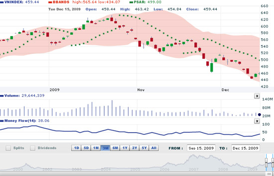 VNDirect cho rằng, thị trường đang tiềm ẩn những bất ngờ khó dự báo và với nhà đầu tư cá nhân thì vẫn nên tiếp tục quan sát. 