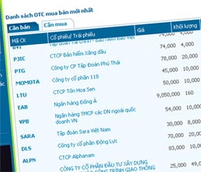 Cung và cầu trên thị trường OTC đều đang yếu.